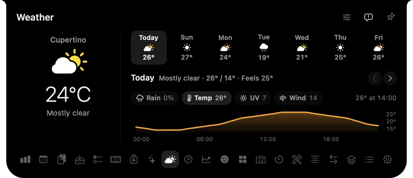 Weather: current conditions, seven days ahead and an hourly temperature graph.